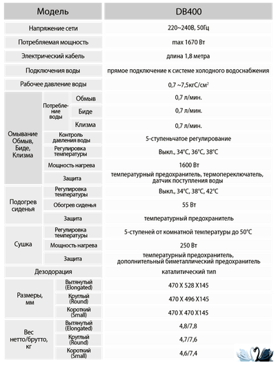 Крышка биде Sato DB400S (small) электронное сиденье