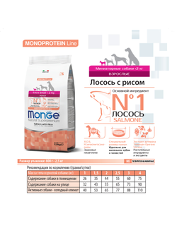 Корм Monge Extra Small для собак миниатюрных пород с лососем 0,8 кг