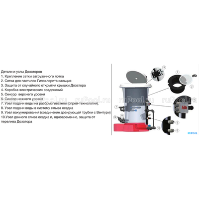 Дозатор автоматический hth Easiflo 20 Light