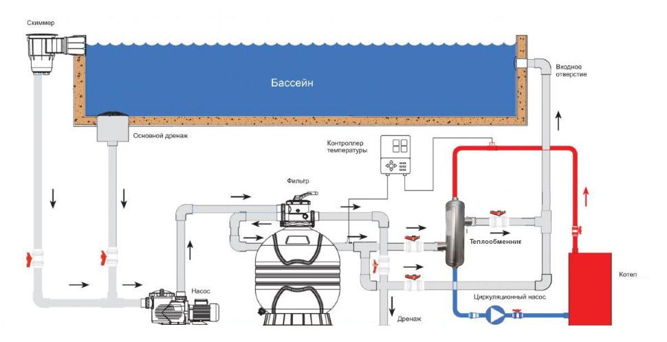 Теплообменники для бассейна