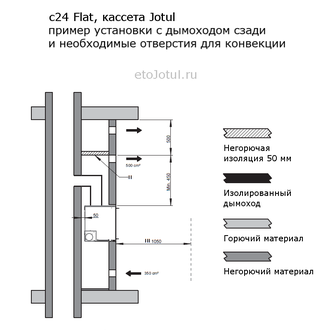 Установка топки Jotul с24 Flat с задним дымоходом и необходимые отверстия для конвекции