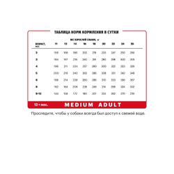 Karmy Medium Junior (Карми Медиум Юниор) для щенков средних пород, Телятина 14 кг