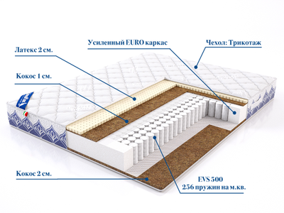 Матрас Botticelli (Ботичелли) Lineaflex описание