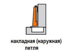 Накладные петли с доводчиком  РАСПРОДАЖА