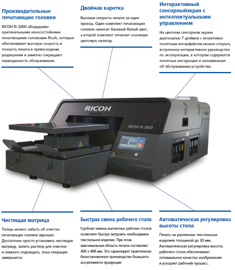 Ricoh Ri 2000 - Купить новинку со скидкой