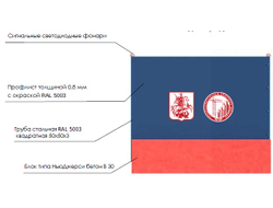 Защитные ограждения с применением блоков типа НьюДжерси | ГОРЗАБОР