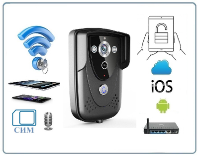 WiFi/LAN/СИМ вызывная панель видеодомофона, интерком связь с активным подавлением шума, открытие замка через мобильное приложение, HD. до - 10 град.С.