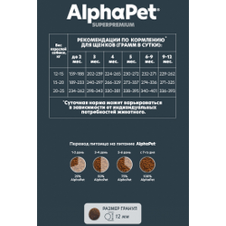 AlphaPet (АльфаПет) Superpremium сухой корм для щенков, беременных и кормящих собак средних пород с говядиной и рисом, 900 г