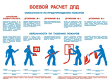 П1-ДПД Плакат Боевой расчет ДПД (1л)