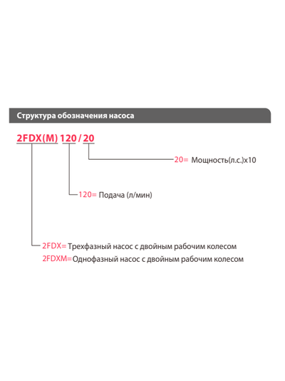 Насос 2FDX 70/12