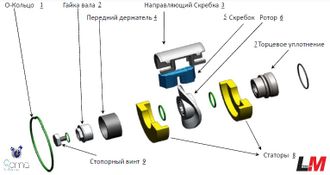 запасные части для насосов Soma pumps, Maso Sine, Soma Flow