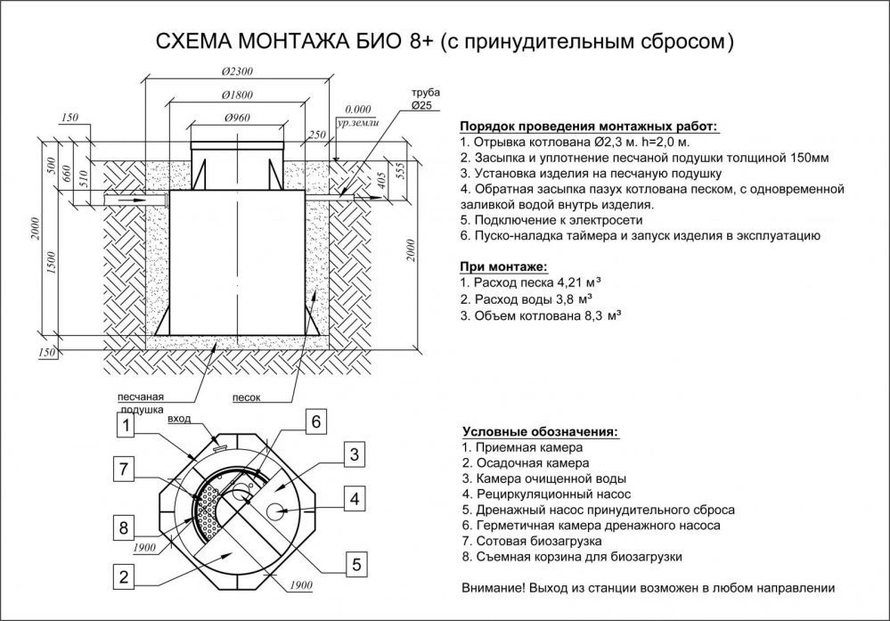 Септик Евролос БИО 8