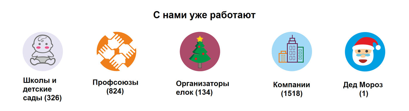 Клиенты компании novogodnie-podarki.com.ua