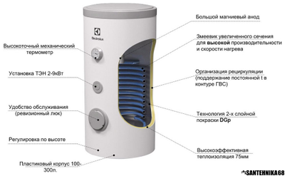 Бойлер косвенного нагрева Electrolux Elitec объемы от 100 до 1500л