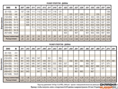 Окрасочные сопла Graco XHD
