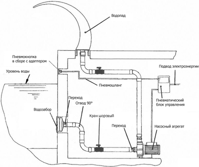 Излив водопада Xenozone Кобра 500 (AISI-316)
