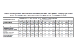 ТАРИФЫ НА МАРТ 2018