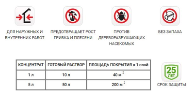 Zerwood ANR-9 АНТИСЕПТИК для наружных работ 1л, КОНЦЕНТРАТ 1:9