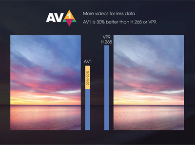 Смарт ТВ приставка Mecool KM7 SE 2/32 Гб с пультом с голосовым поиском (операционная система Android TV 12.0)