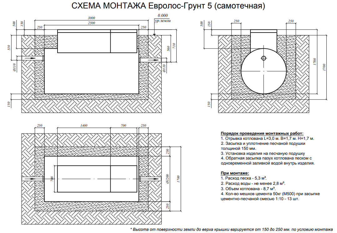 Евролос Грунт 5 самотек монтажная схема