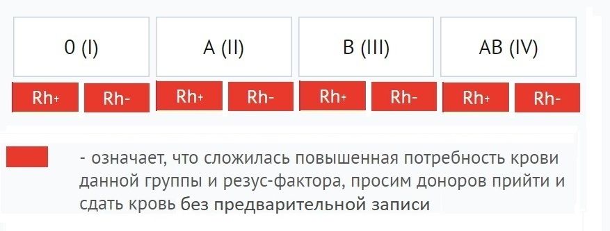 Какая кровь редкая резус фактор. Самая редкая групакрови. Самая редкая группа крови и резус-фактор. Самая редкая донорская кровь.