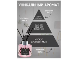 Ароматический Диффузор JAPANESE CHERRY-ЯПОНСКАЯ ВИШНЯ, 120мл GLANCE Турция