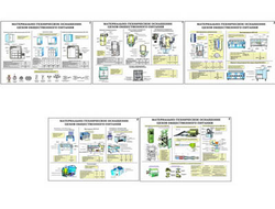 Плакаты ПРОФТЕХ "Материально-техническое оснащение цехов общественного питания (5 пл, винил, 70х100)
