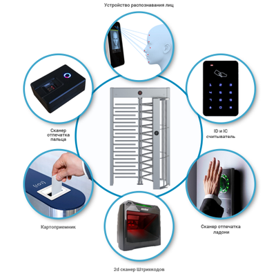 Турникет ПОЛНОРОСТОВОЙ БЛОКПОСТ СТ 1A серия СПЕКТР Z