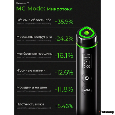 Микротоковый аппарат для ухода за кожей Medicube AGE-R Booster Pro