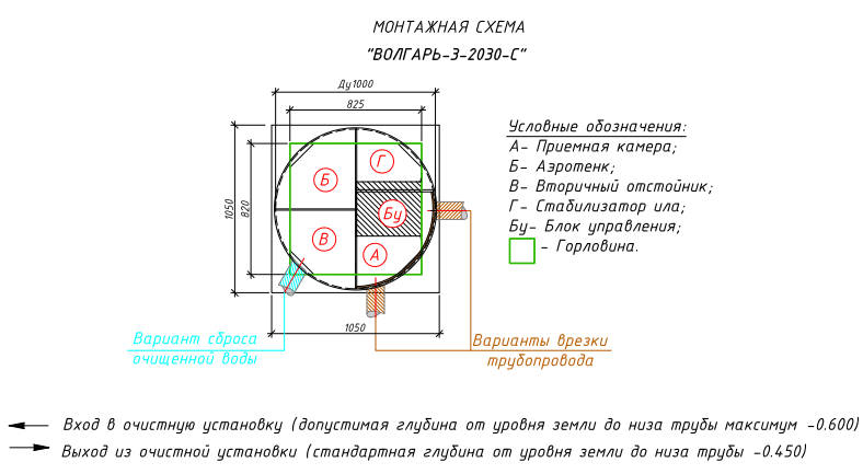 Монтажная схема септика ВОЛГАРЬ 3