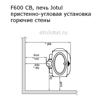 Установка печи Jotul F600 BP в угол, пристенное расположение, какие отступы