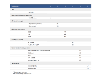 Гидростатический уровнемер МПУ-01 артикул для заказа код заказ