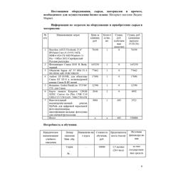 Актуальный под рынок расчет финансового план  (ДДС + ОПУ) для вашего бизнес-проекта