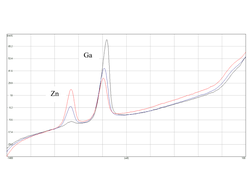 Методики выполнения измерений содержания Zn (цинка) методом инверсионной вольтамперометрии