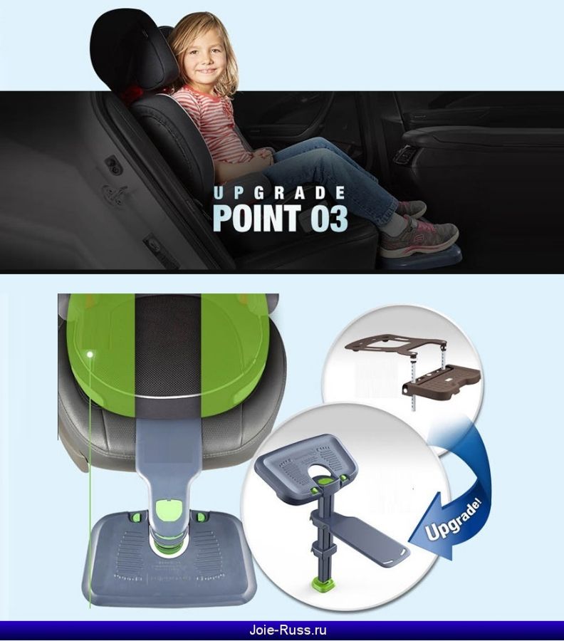 KneeGuard Kids. При наличии в автомобиле креплений Isofix подножка также может крепится за изофикс