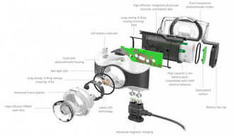 Налобный фонарь LED LENSER MH8, черный  [500972]