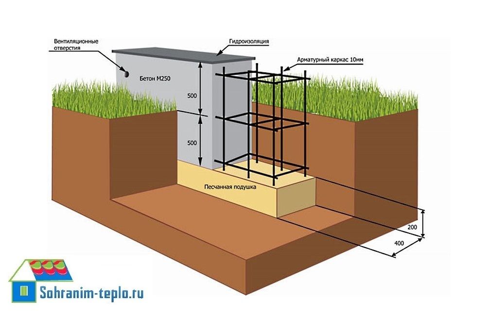 Фундамент для дома из пеноблоков: устройство, расчёт, технология. 🔨 Цены на фундамент в Москве.