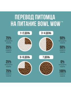BOWL WOW (Боул Вау) корм сухой для собак мелких пород Индейка, Рис, Розмарин, 800 г
