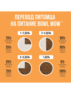 BOWL WOW (Боул Вау) корм сухой для собак крупных пород Индейка, Курица, Рис, Тыква, 2 кг