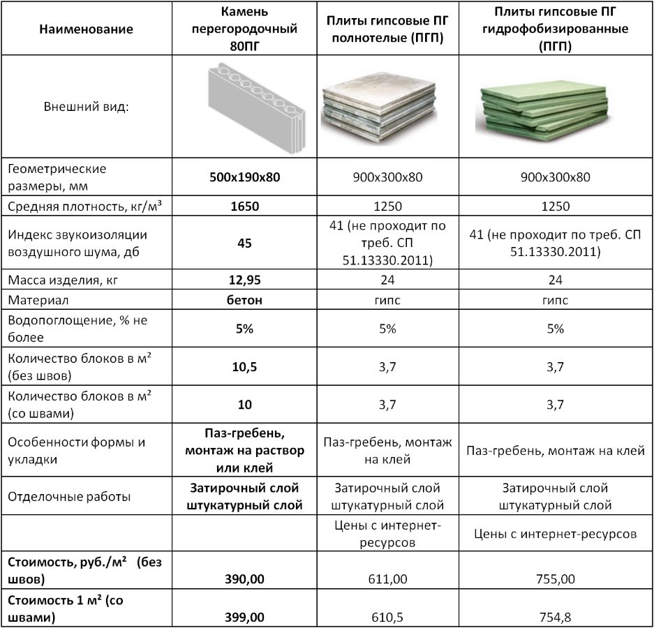 характеристики пгп