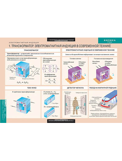 Таблицы демонстрационные "Физика 11 класс"