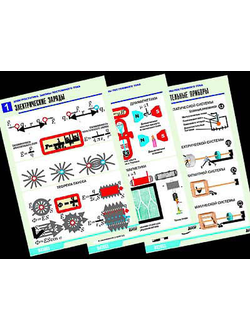 Комплект таблиц по физике "Электростатика. Постоянный ток" (12 табл.,формат А1, ламинир.)