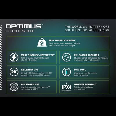 Аккумулятор Greenworks CORE530 7,2 Ач 82V