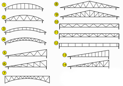 НАВЕС ДВУХСКАТНЫЙ МЕТАЛЛИЧЕСКИЙ