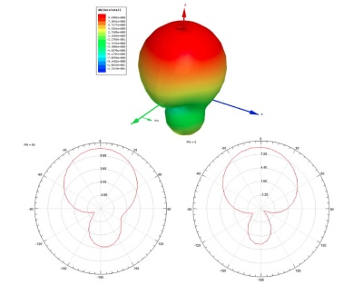 RFID антенна UHF CLOU CL7205A, круговая поляризация, 9 dBiс