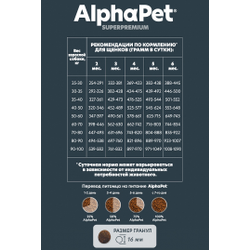 AlphaPet (АльфаПет) Superpremium сухой корм для щенков до 6 месяцев, беременных и кормящих собак крупных пород с говядиной и рубцом, 1,5 кг