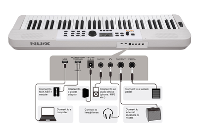 Nux NEK-110-WH