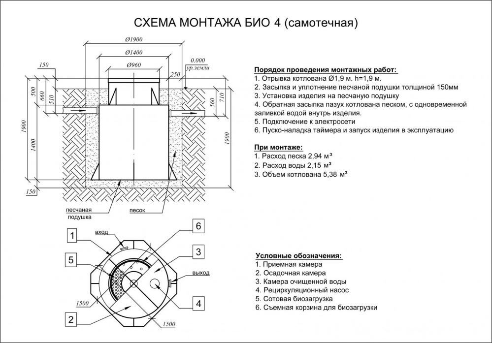 Септик Евролос БИО 4