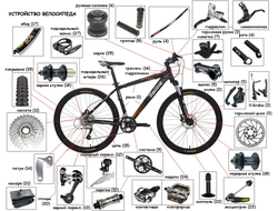 Запчасти и аксессуары для велосипеда
