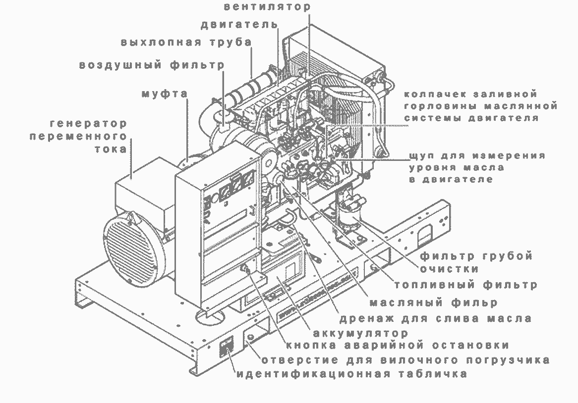 Контейнерные дэс 100квт схема. Дизель генераторная станция чертеж. Принцип работы дгу дизель генераторная установка. Устройство дизель генератора. Генератор альтернатор 5квт 220в.
